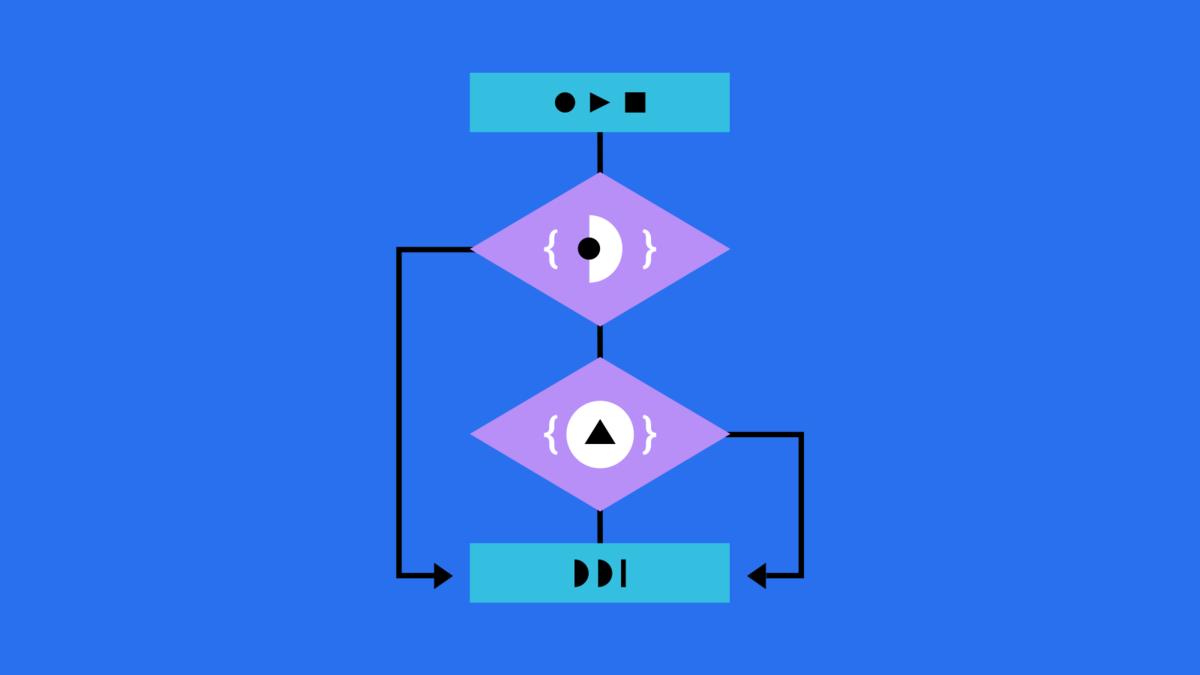 Modern Error handling in PHP - Netgen