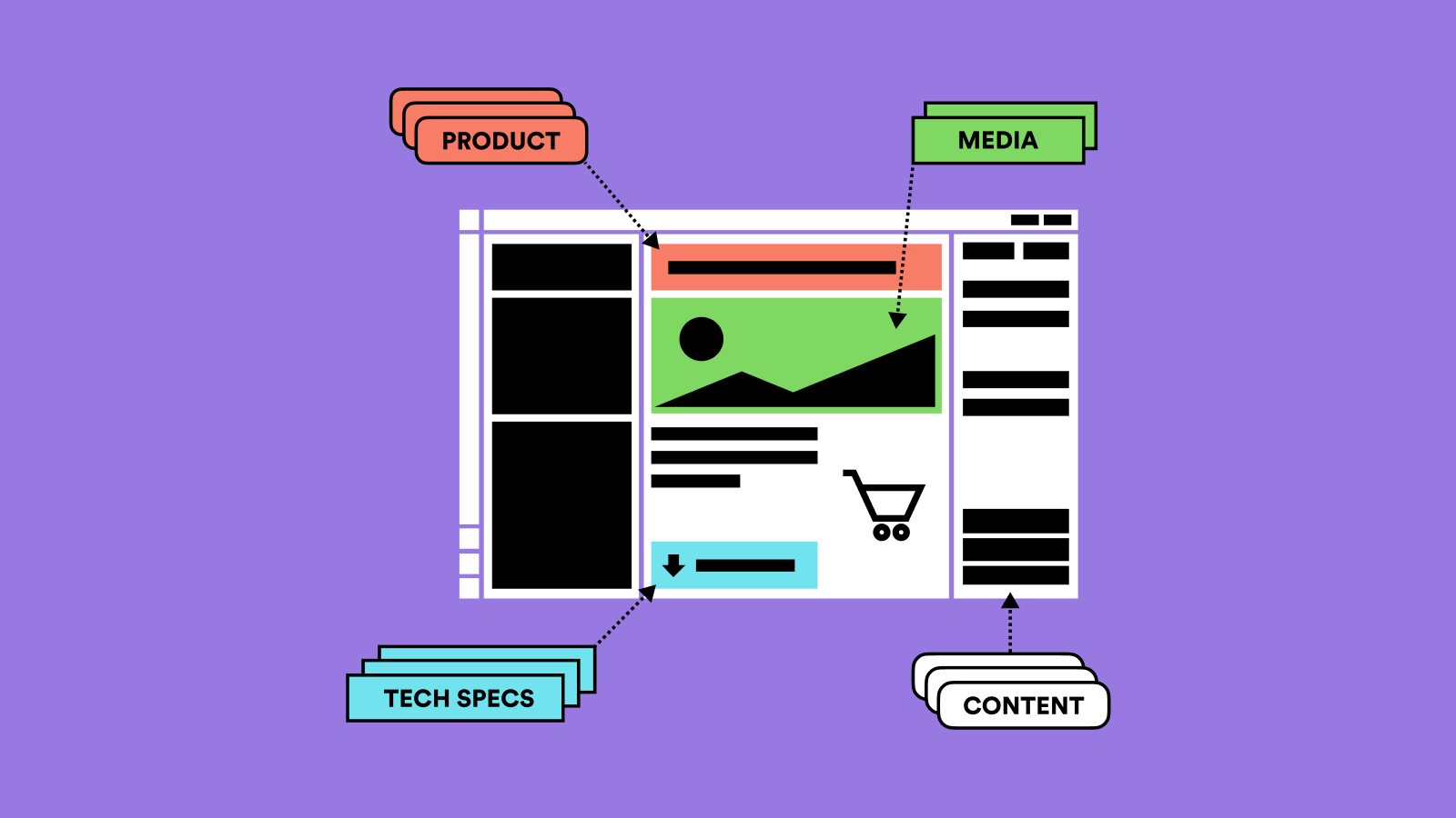 Case study: How Netgen Layouts helped to build a flexible B2B catalogue ...