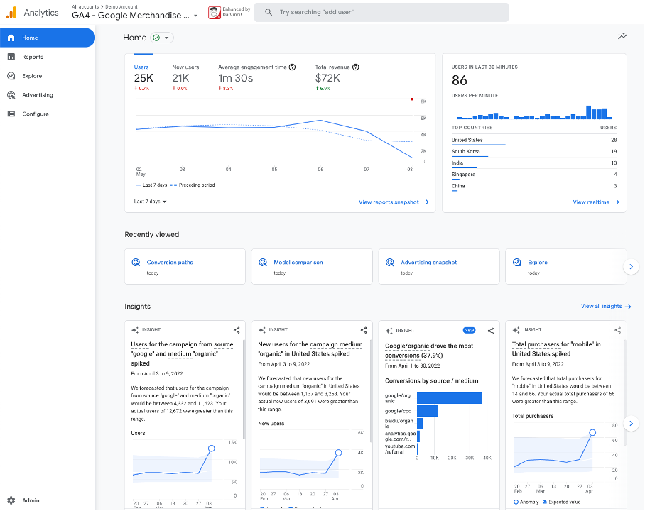Netgen - GA4 Customer Journey