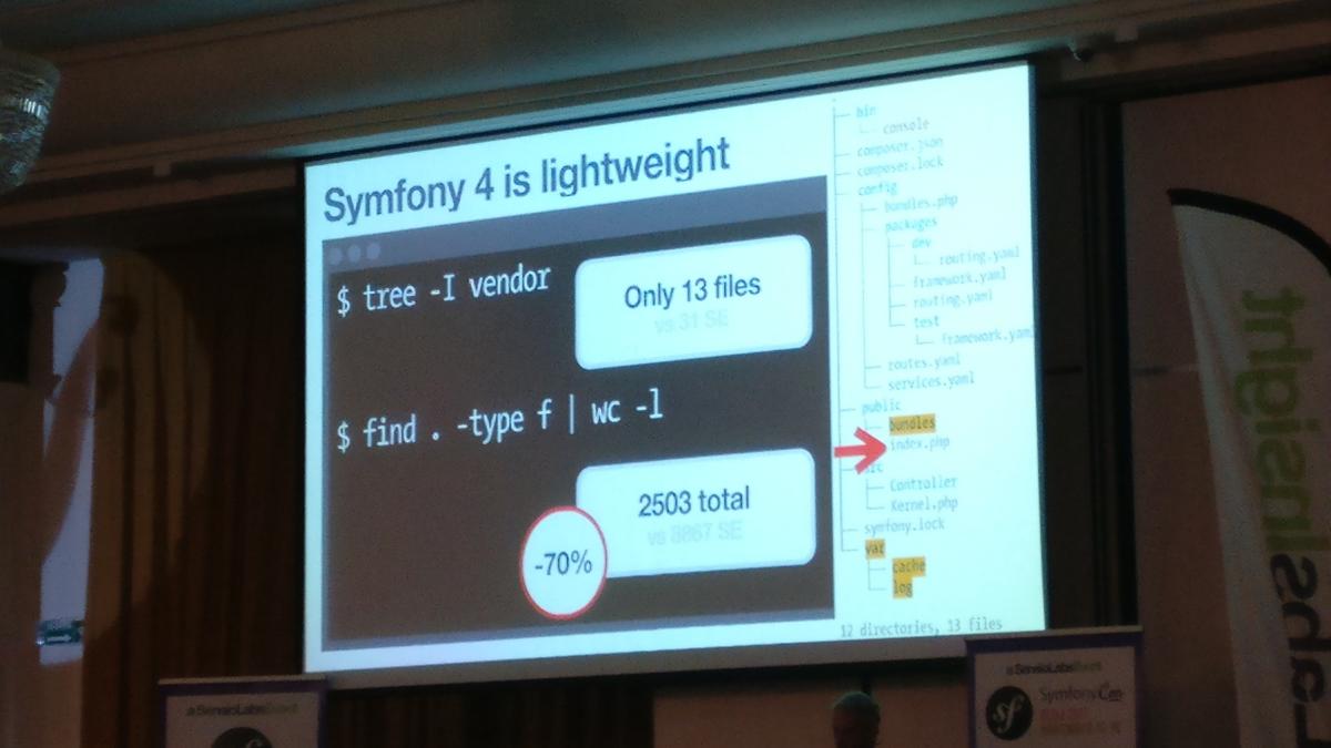 The keynote by Fabien Potencier