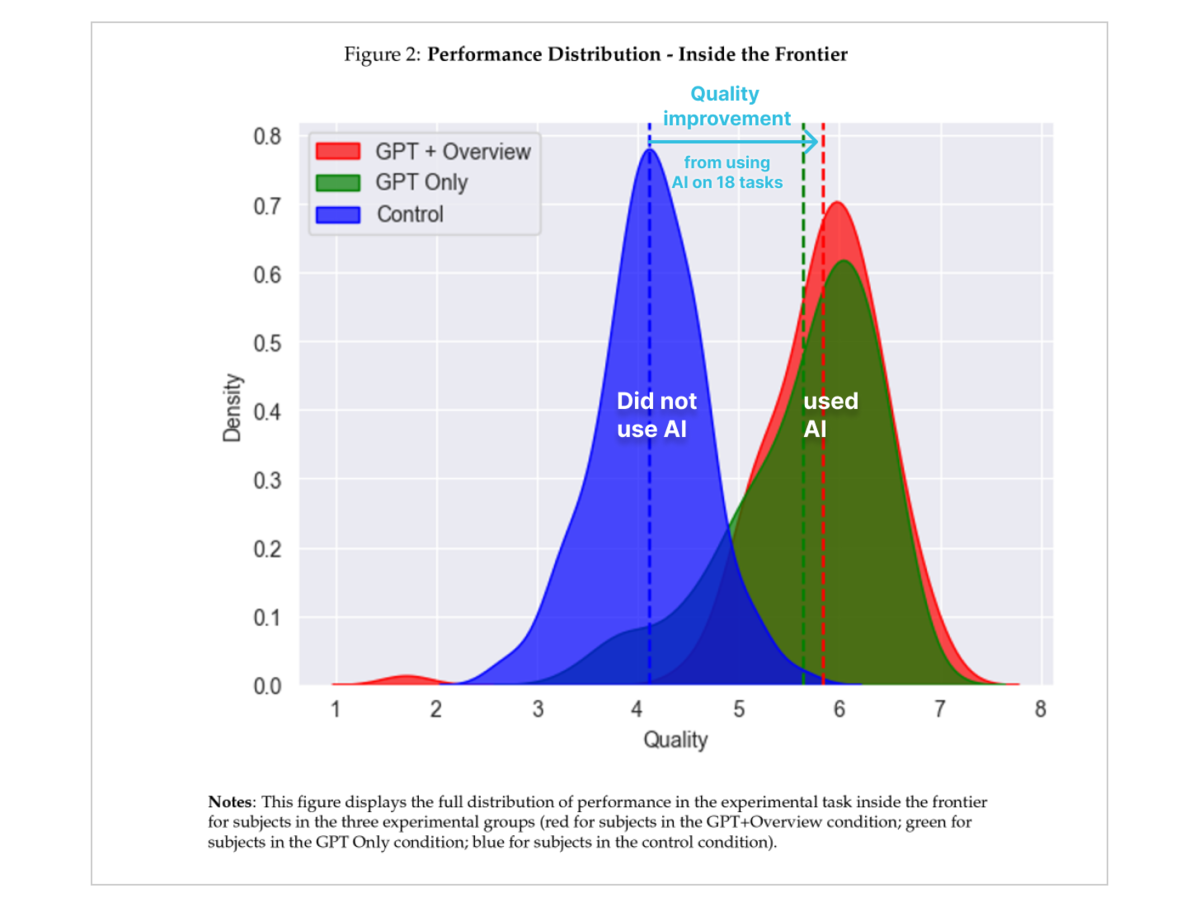 IMG_02_Performance_with_AI