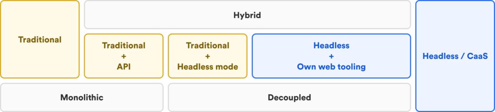 ivo-headless-diagram