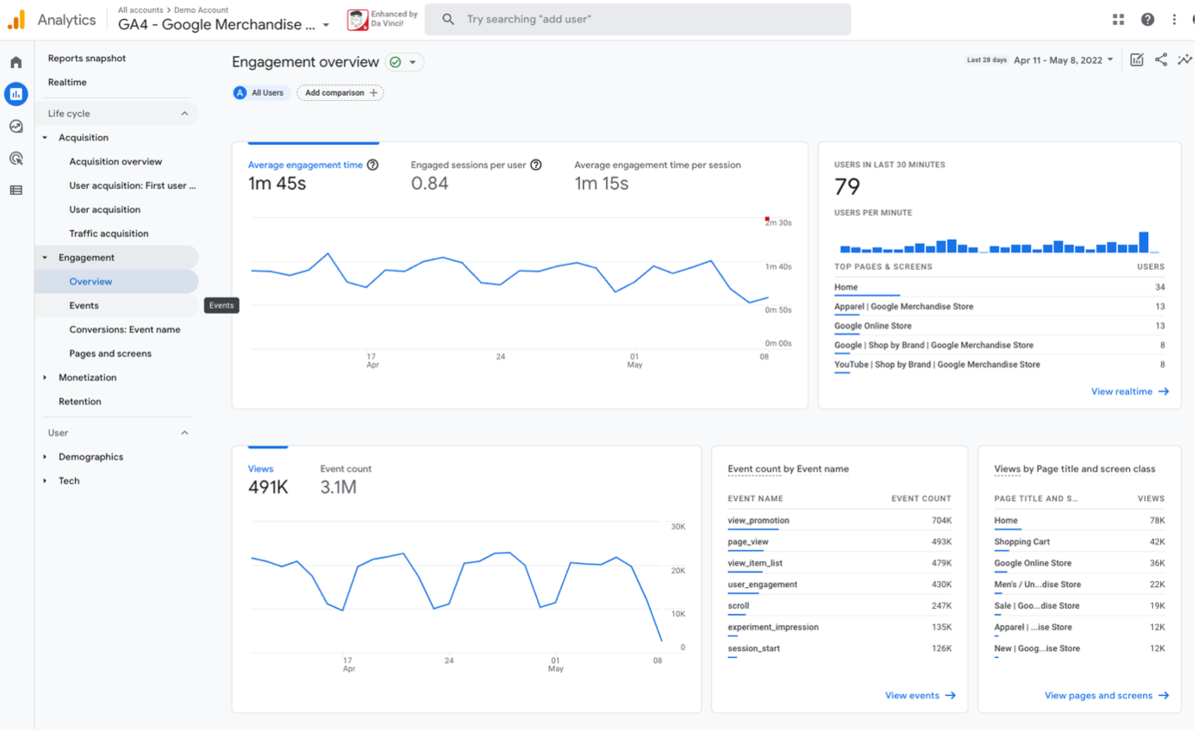 Netgen - GA4 Analysis