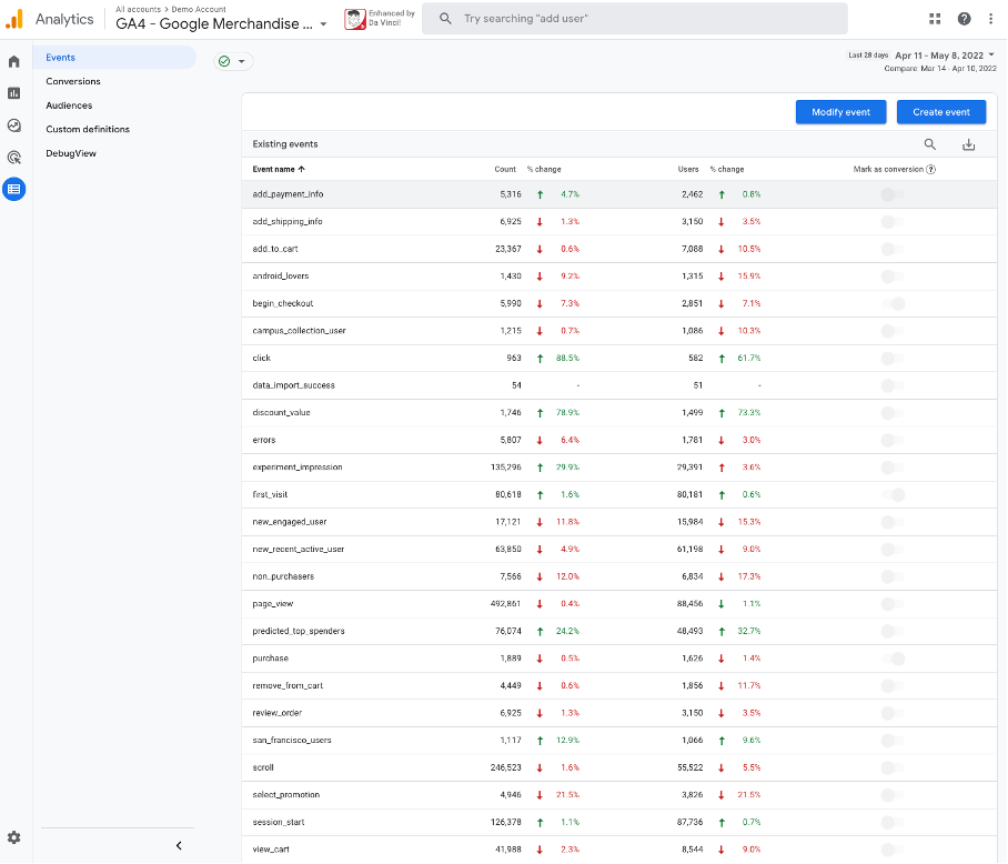Netgen - GA4 Goals & Events