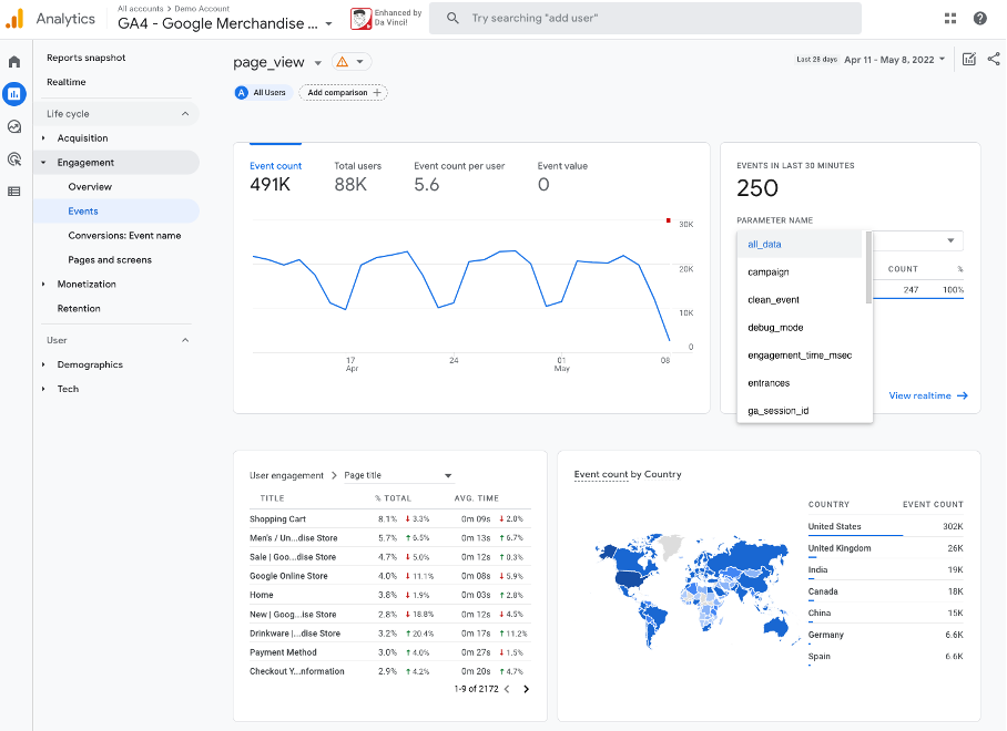 Netgen - GA4 Parameters & Reporting