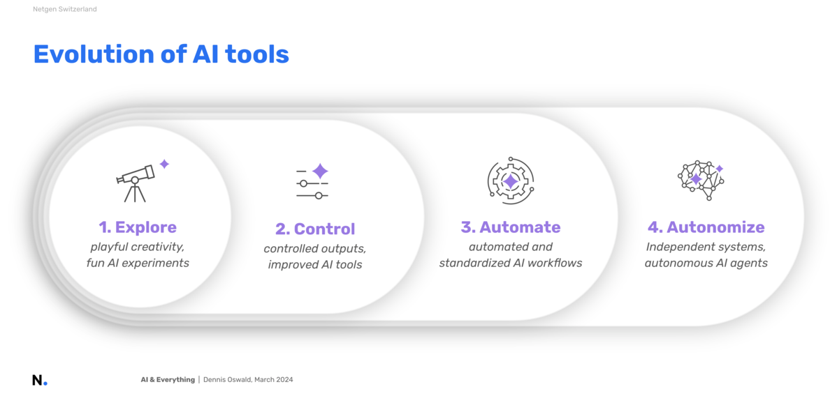 NetgenCH_Evo_AItools_2024_DennisOswald