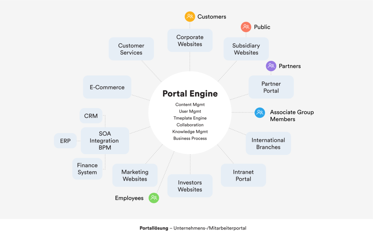 portal-engine_de
